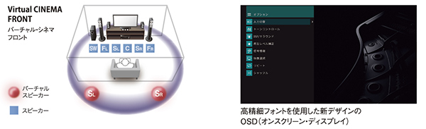 4K映像信号への対応力をさらに強化したHDMI端子を装備 Bluetoothの音声