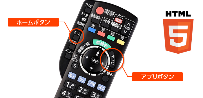さらに便利な機能を搭載 | TZ-HDT620/TZ-HDT621シリーズ | セット