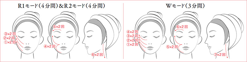 アイビー ビューティ パートナー〈家庭用複合美容器〉 | 機器 | 商品