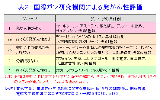 電磁波（電磁界）の生物への影響 (09-02-02-19) - ATOMICA -