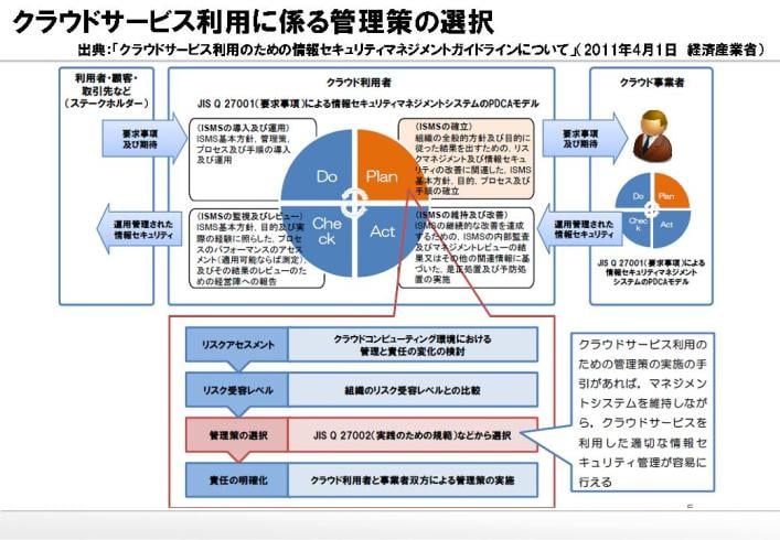 安全 プラント リスクマネジメント 設計 ガイドライン セキュリティ