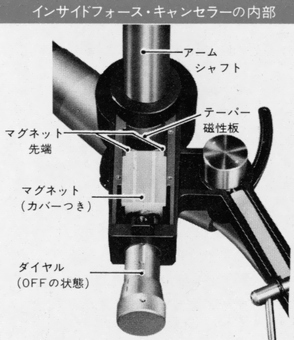 DENON DA-309 Denon / DENON