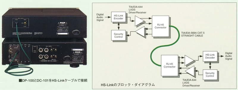 Accuphase DC-101の仕様 アキュフェーズ