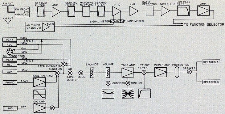 Pioneer SX-757の仕様 パイオニア