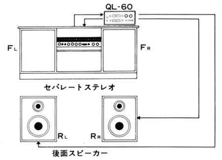 Pioneer QL-60の仕様 パイオニア