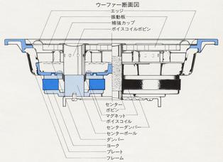 SONY APM-77/APM-77Wの仕様 ソニー