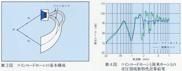 Technics SST-1(SST-40WT)の仕様 テクニクス