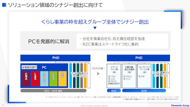 パナソニック、異例のタイミングで発表した「経営改革」の家電事業を