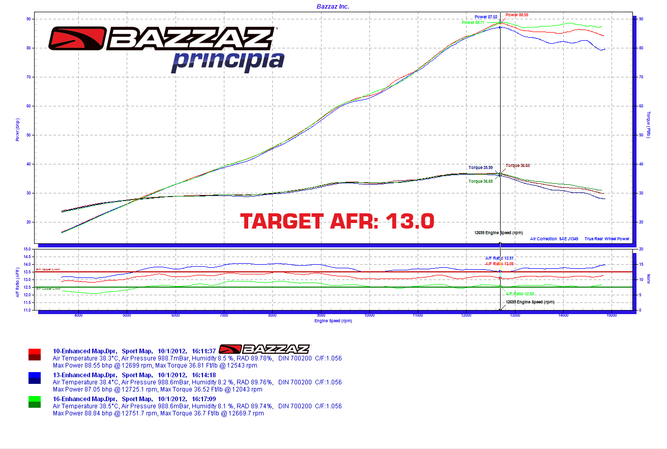 Kawasaki ZX6R '07-'08 – Bazzaz