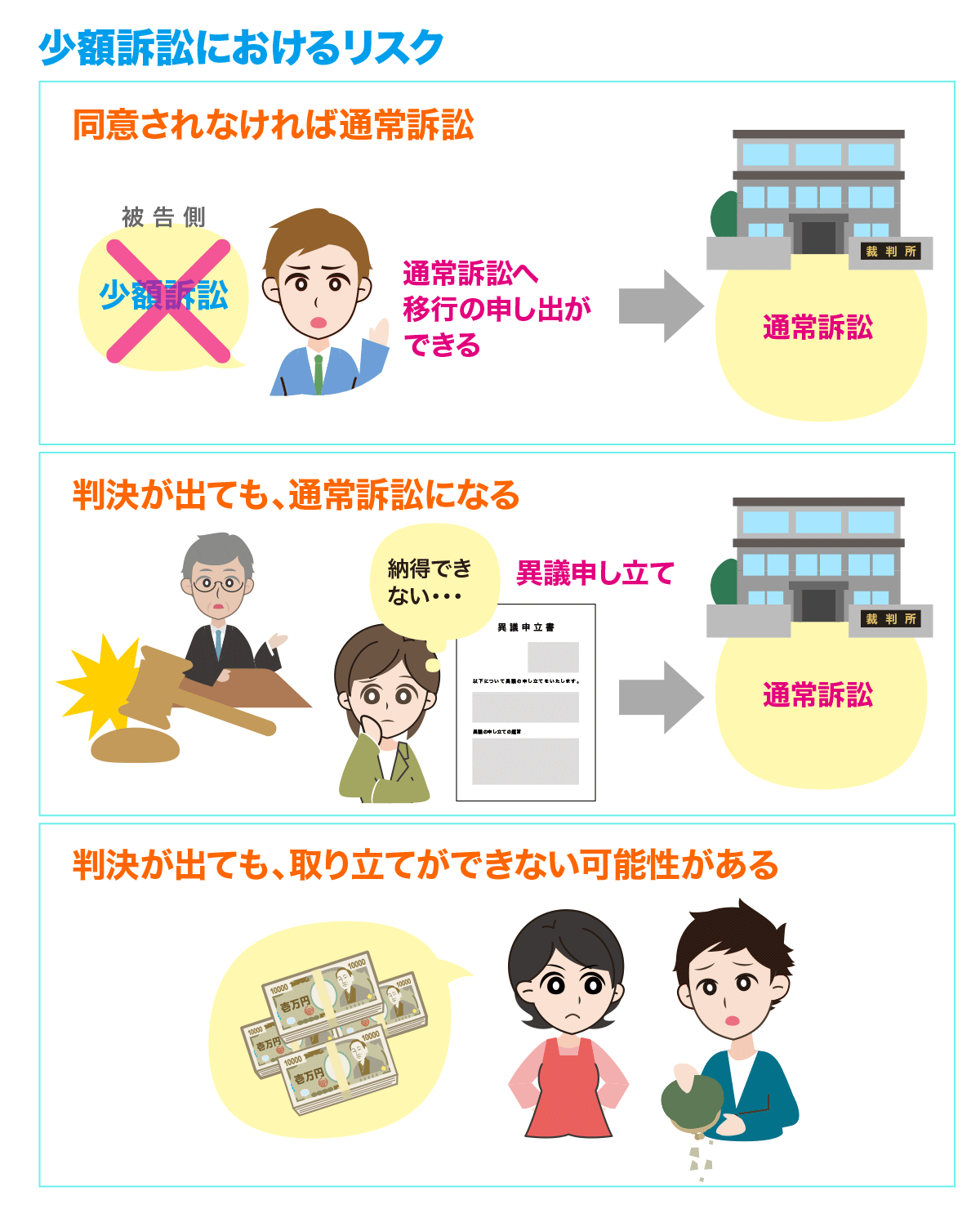 一人でもできる！少額訴訟（少額裁判）の流れや費用、訴状の書き方を