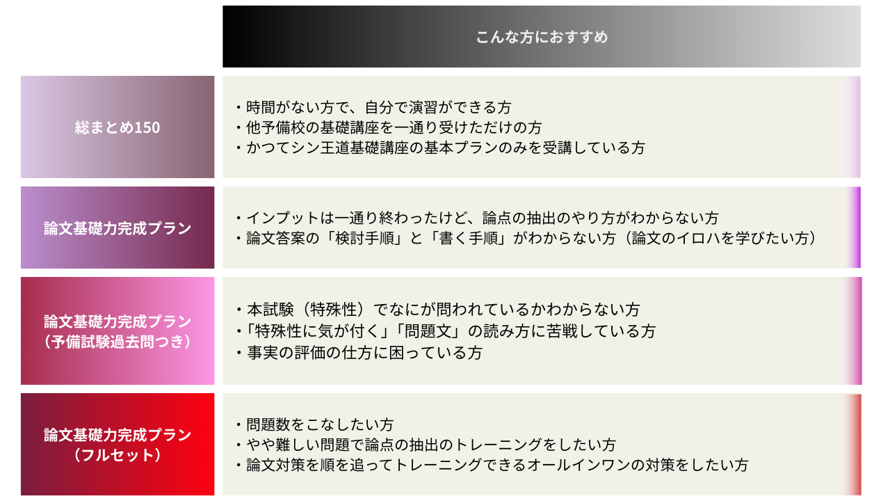 ついに総まとめ150完成】論文“脱・暗記”へ！ 吉野勲が贈る《論文突破