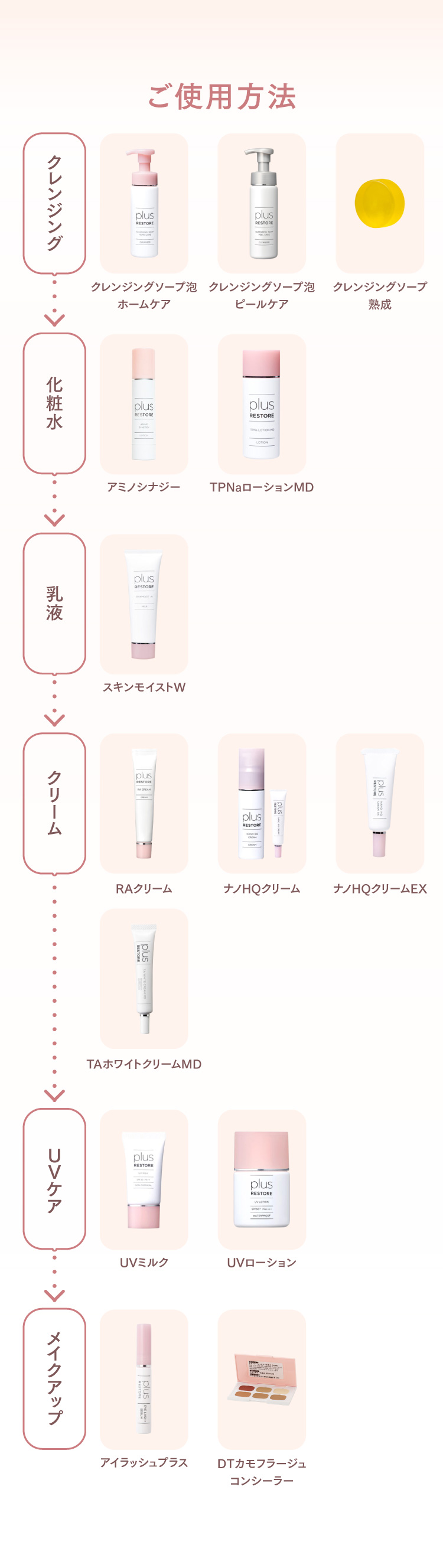 正規通販】plus RESTORE / プラスリストア ｜ B-CLINIC オンラインショップ