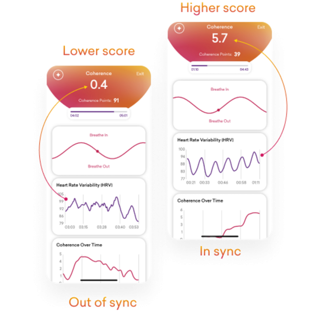Heartmath Inner Balance Bluetooth Coherence Plus