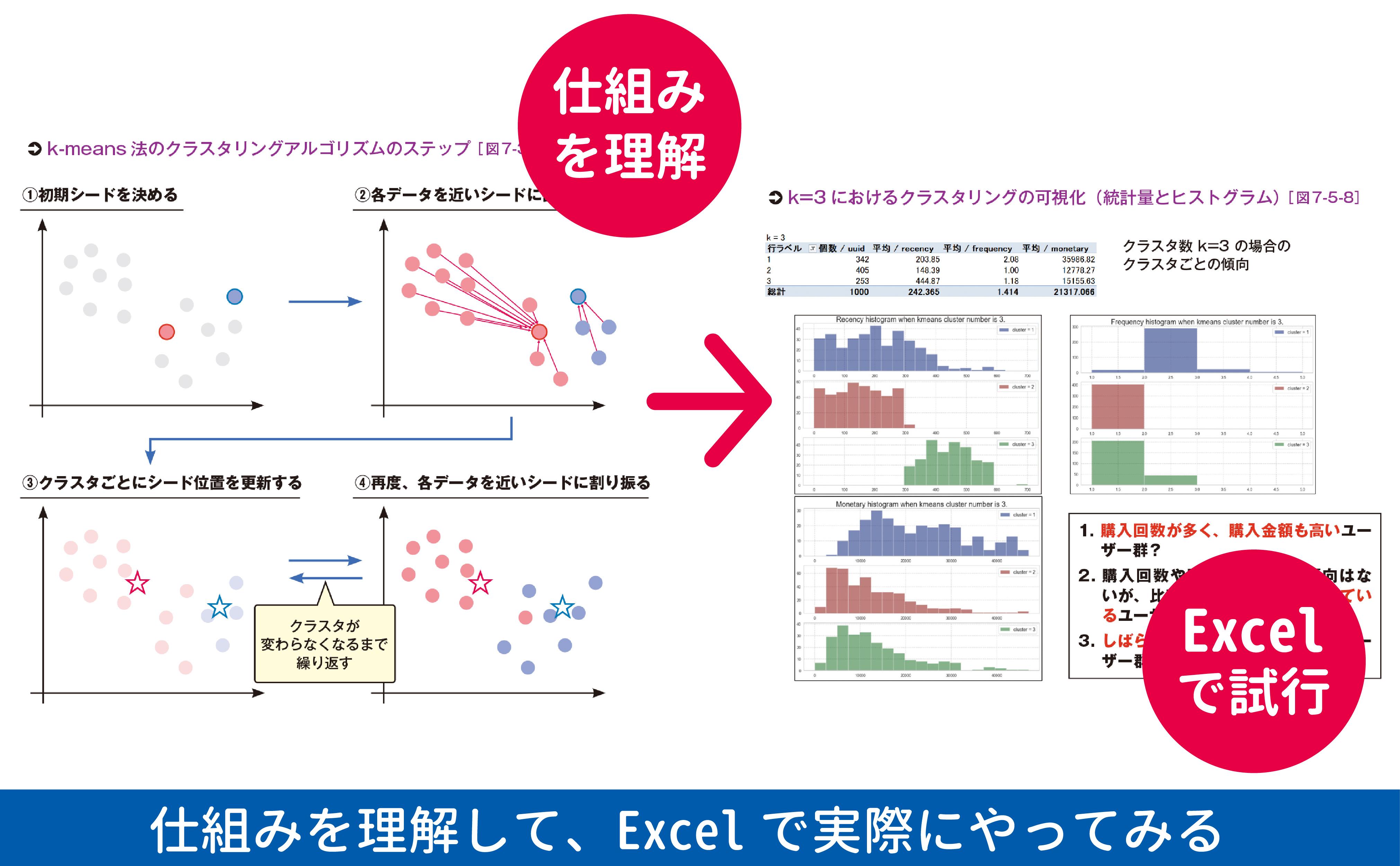 ビジネスの現場で使えるAI&データサイエンスの全知識（できるビジネス