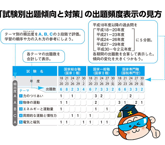 新スーパー過去問ゼミ7シリーズ』を徹底解剖！ - 実務教育出版