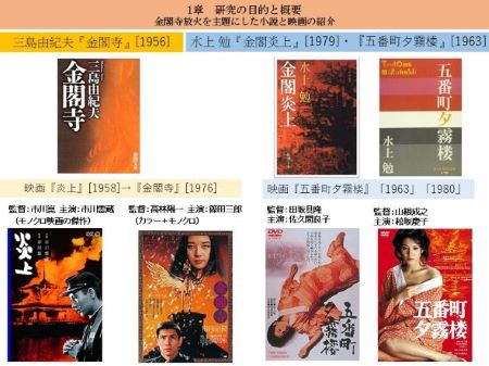 卒論》『金閣寺』と『金閣炎上』 －居場所を失くした若者たちへ