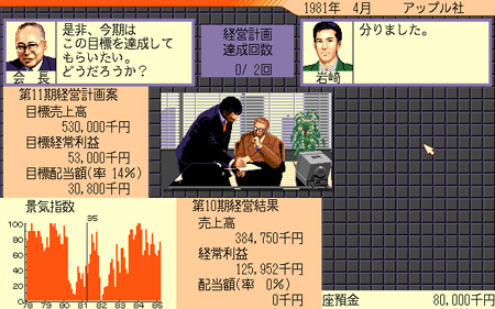 第72回は光栄の会社経営SLG「トップマネジメント2」社長さんは大変なん