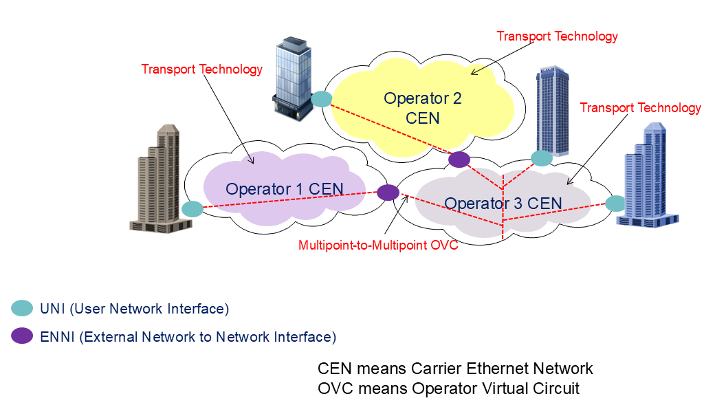 Comparing Carrier Ethernet transport technologies | APNIC Blog