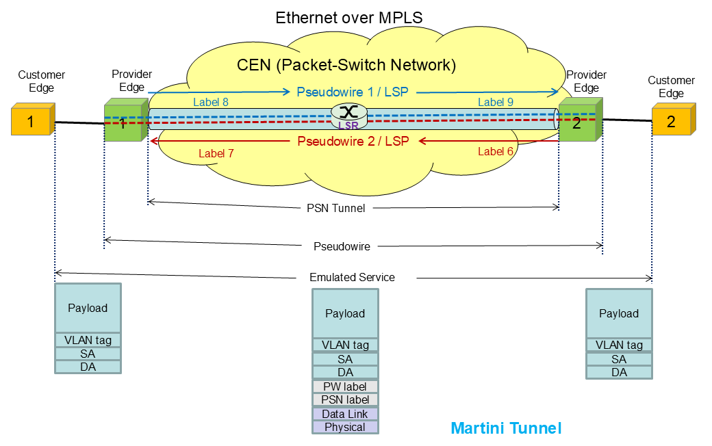Comparing Carrier Ethernet transport technologies | APNIC Blog