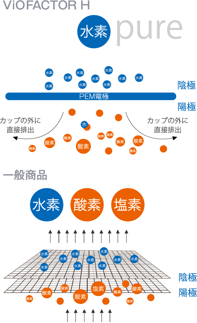 バイオメドテックショップ｜水素生成器バイオファクターH-[バイオメド