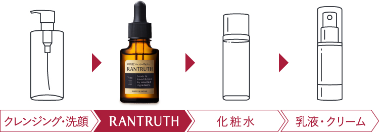卵殻膜ブースターセラム｜《公式》RANTRUTH(ラントゥルース)