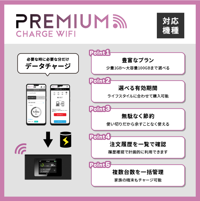 ソフトバンクセレクション