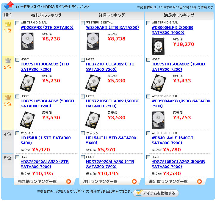 ハードディスク容量の選び方と性能の見方 - BTOパソコン.jp