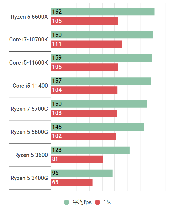 Ryzen 5 5600Gの性能スペック＆搭載BTOパソコン紹介 | BTOパソコンマガジン
