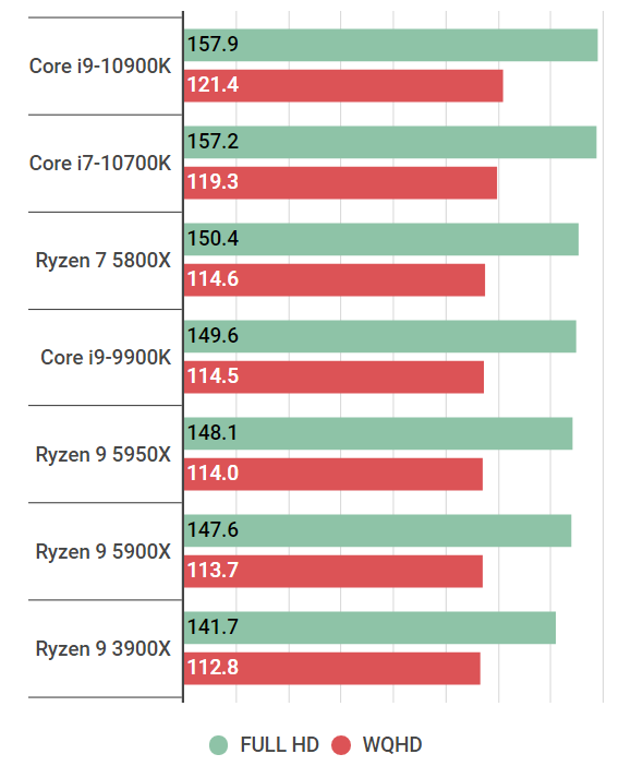 Ryzen 9 5950Xの性能スペック＆搭載BTOパソコン紹介 | BTOパソコンマガジン