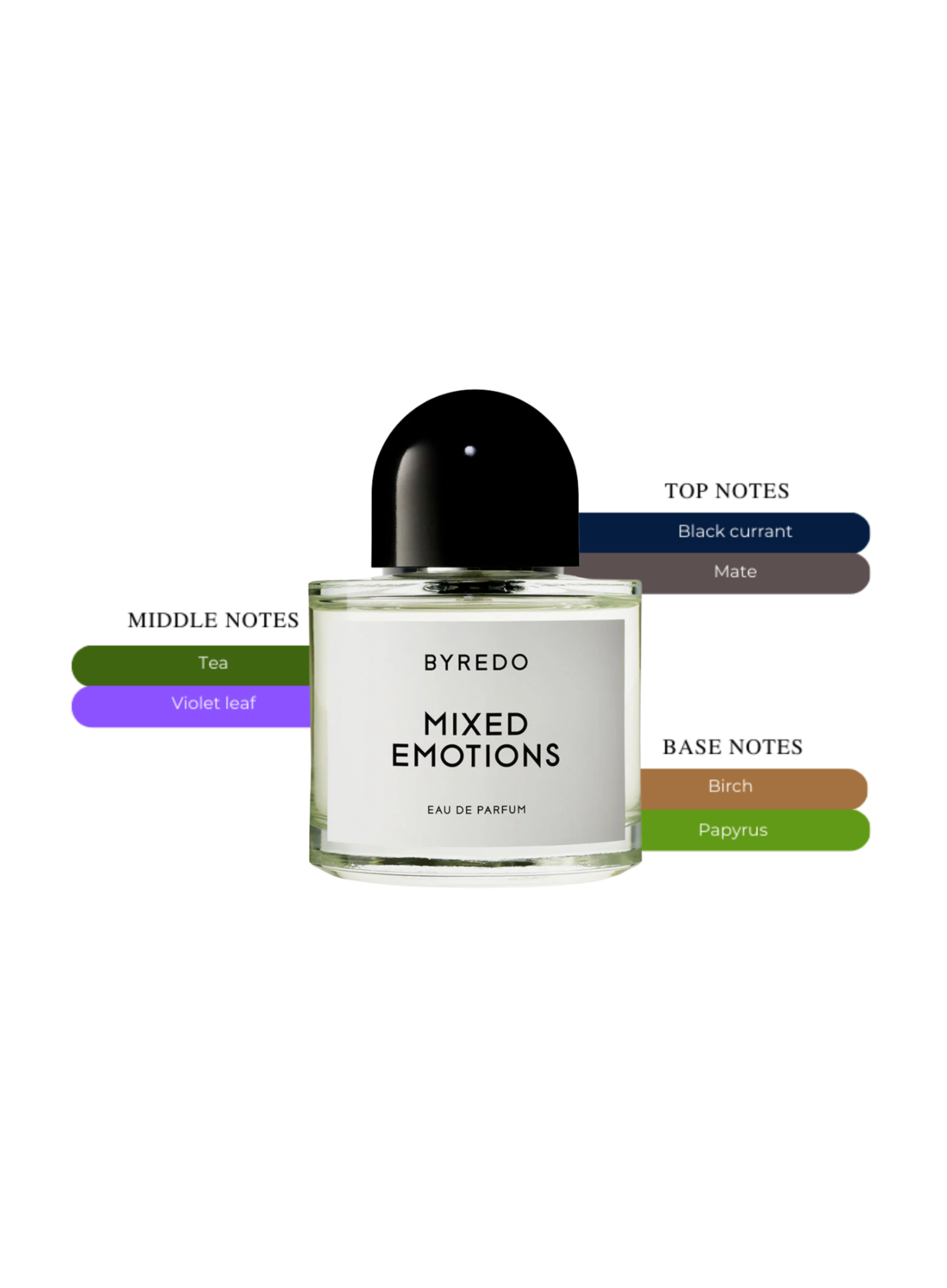 BYREDO Mixed Emotions 100ml – Unisex Eau de Parfum | Exquisite
