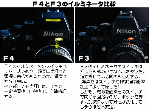 ダイヤル式カメラを使いなサイ！