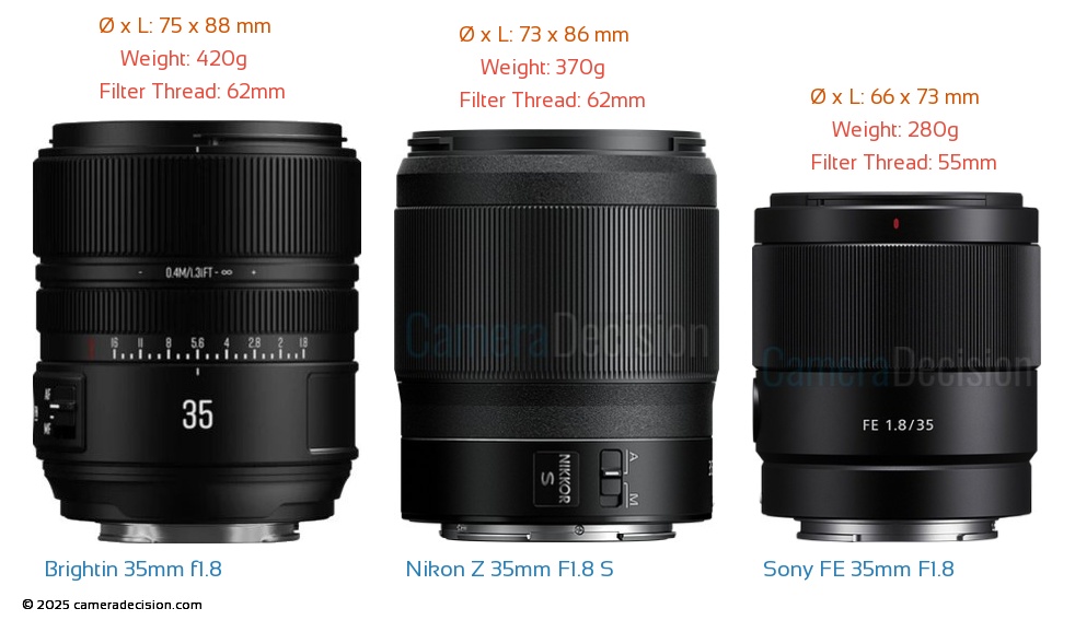 Brightin Star AF 35mm F1.8 FF Lens for Sony E and Nikon Z Mount