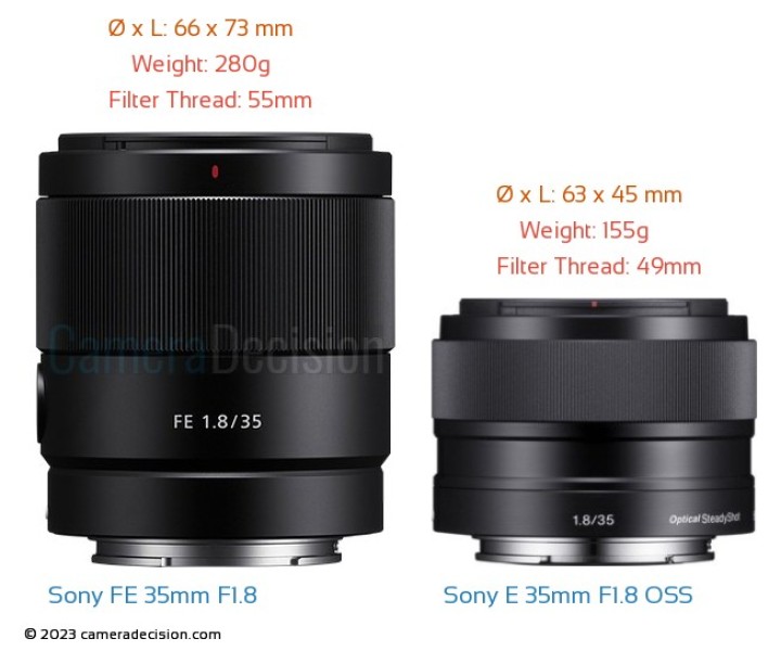 Sony FE 35mm F1.8 vs Sony E 35mm F1.8 OSS Detailed Lens Comparison