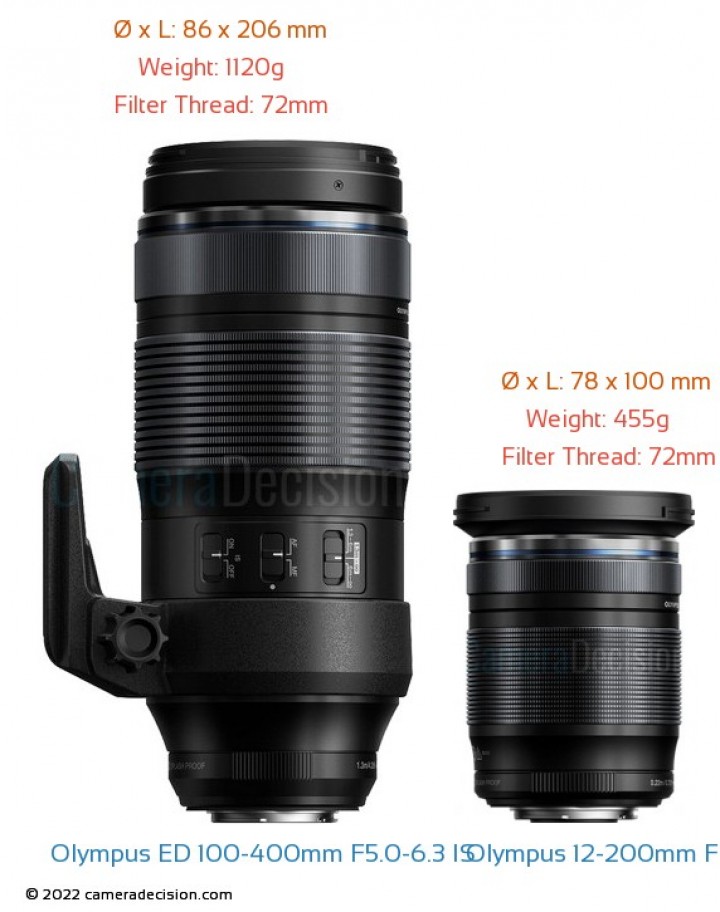 Olympus M.Zuiko Digital ED 100-400mm F5.0-6.3 IS vs Olympus M