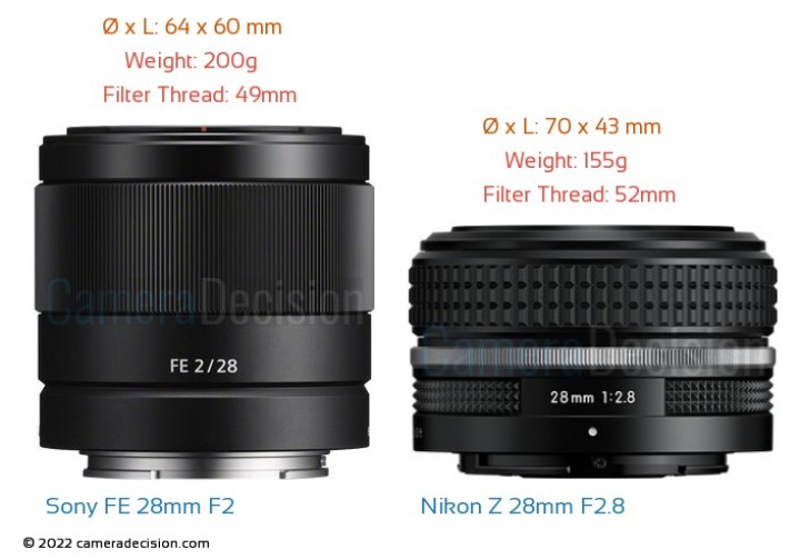 Nikon Nikkor Z 28mm F2.8 vs Sony FE 28mm F2 Detailed Lens Comparison