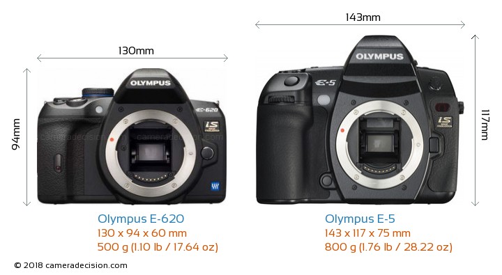 Olympus E-620 vs Olympus E-5 Detailed Comparison