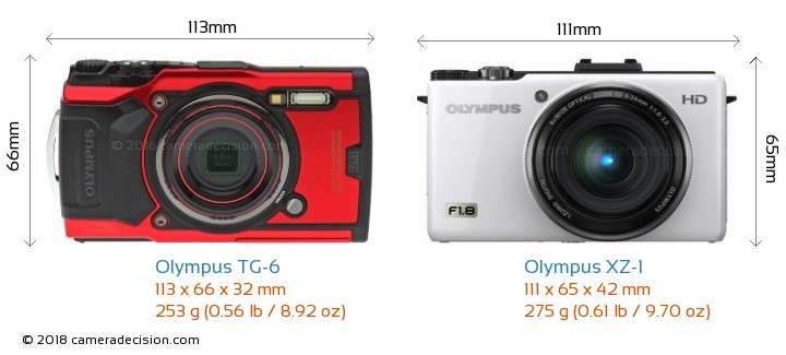 Olympus TG-6 vs Olympus XZ-1 Detailed Comparison