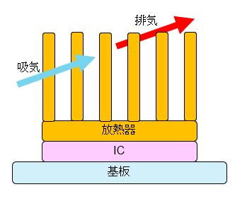 データセンター/ サーバ室技術ガイドブック【特集】② | Data Center Café