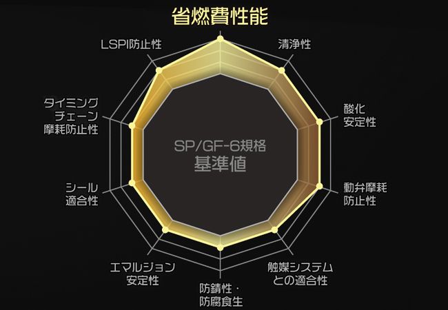 トムス、最新規格エンジンオイル「TOM'S MOTOR OIL Premium」新発売