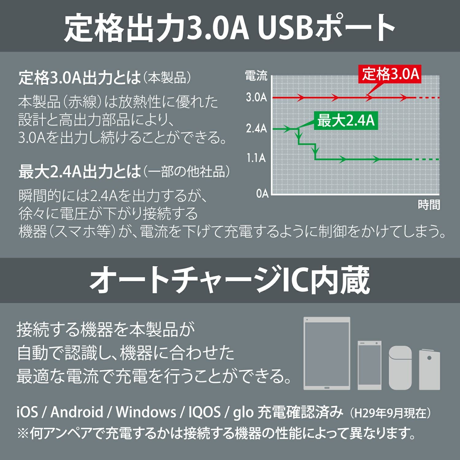 CZ428 USB電源 3ポート クイックチャージ3.0対応+ソケット