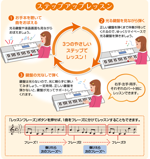 LK-222 | 光ナビゲーションキーボード | 電子楽器 | CASIO