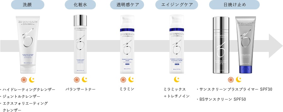 ゼオスキンで肌質改善をしよう | 名古屋の美容外科・美容皮膚科なら