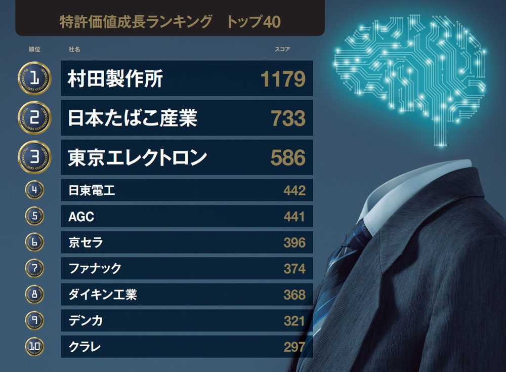 特許価値成長ランキング 見えない価値で探るイノベーション企業群