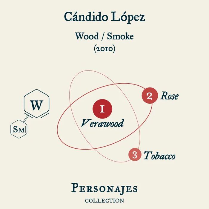 フエギア 1833 カンディド ロペス パフューム 30ML (FUEGUIA 1833/香水