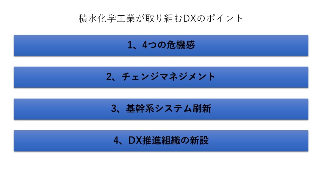 攻守一体」と「チェンジマネジメント」、積水化学流DXを加速する