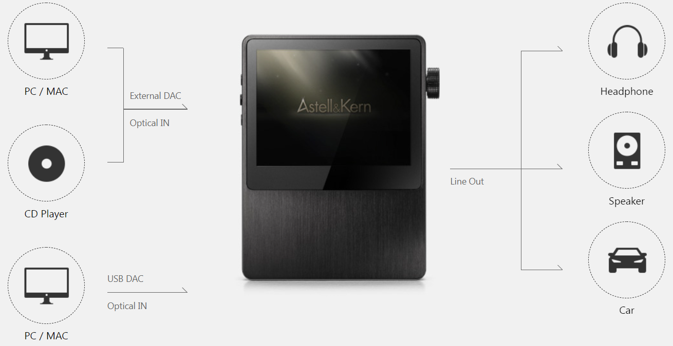 Astell&Kern