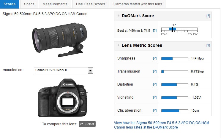 Sigma 50-500 mm f4.5-6.3 APO DG OS HSM Canon mount lens review
