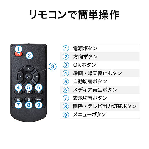 防犯カメラ＆モニターセット（ワイヤレス・2台カメラセット・SDカード