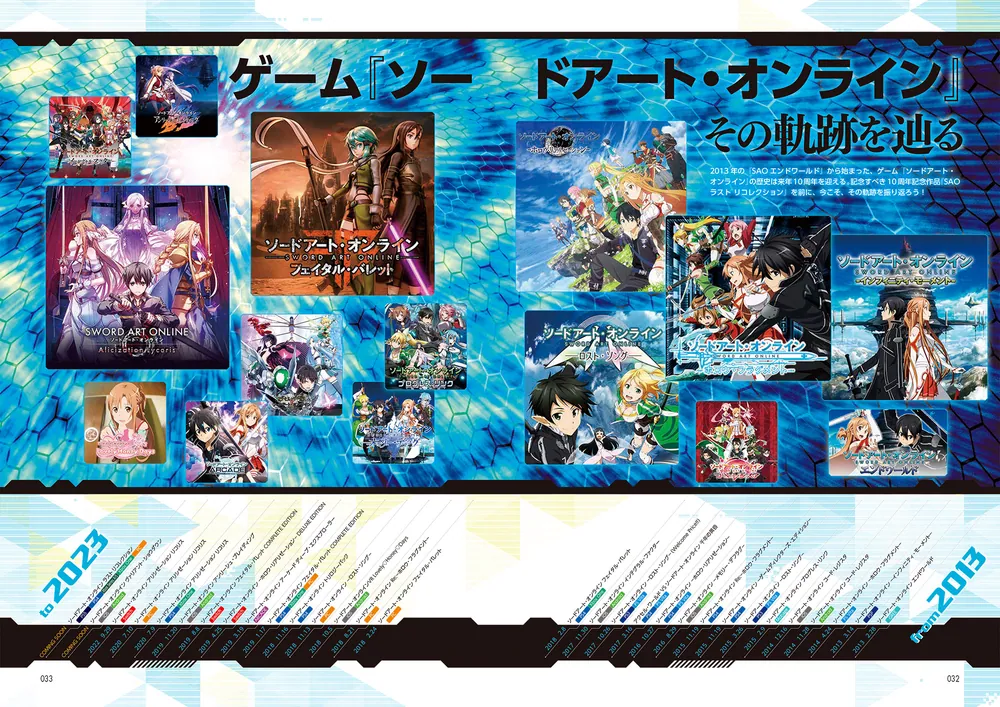 電撃マオウ 2023年1月号増刊 ソードアート・オンライン マガジン Vol