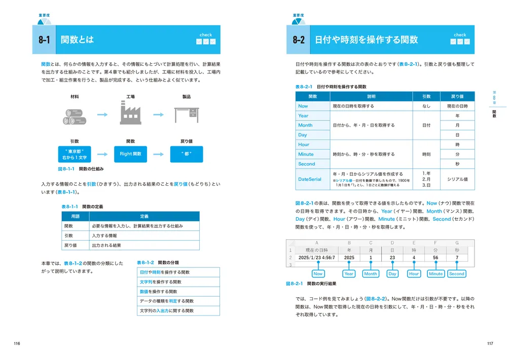 この1冊で合格！ 永井雅明のExcel VBA ベーシック テキスト＆問題集